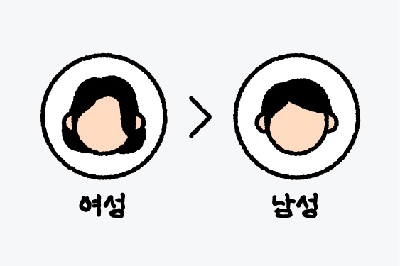 왜 여성에게 더 많이 나타나나요